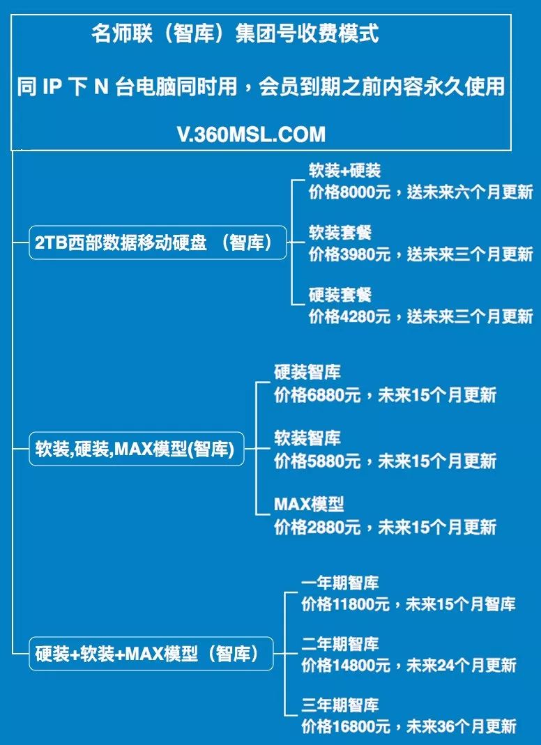 奔驰贝壳导航最新地图,财务健康检查计划与实施方案