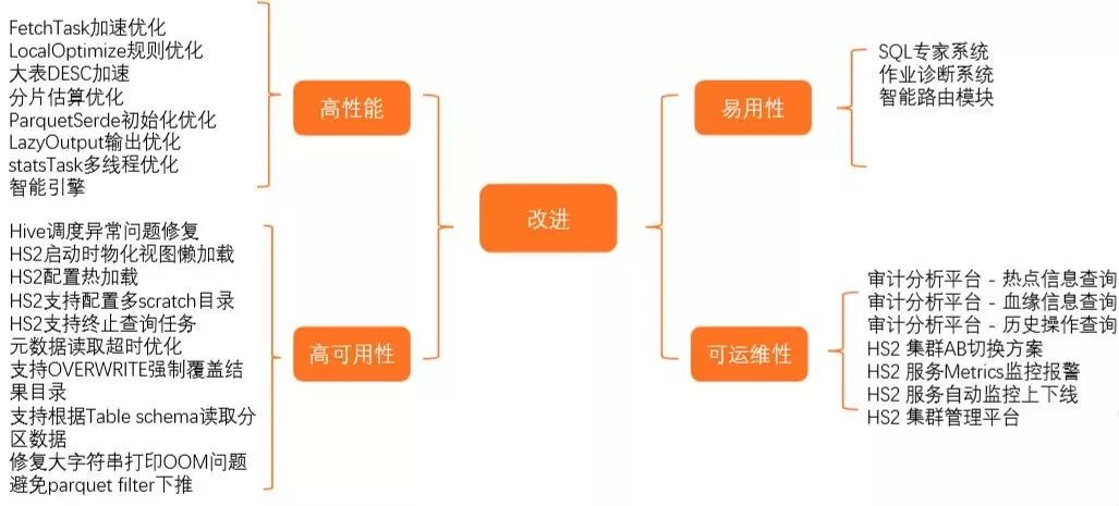 中国最新款拉猪车,财务管理系统与优化实施计划