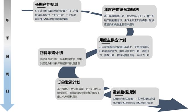 北京现代召回最新消息,供应链效率优化方案