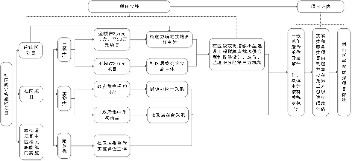 最新款锋范内饰图片,创新项目管理与实施策略