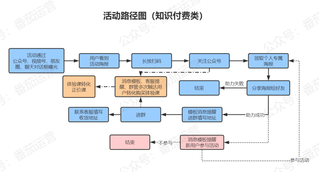 润滑油基础油最新报价,企业创新管理方案与实施详细路径