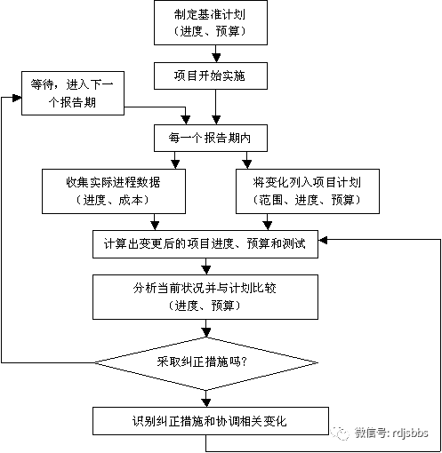 哈佛m6最新消息,财务规划与控制策略与方案