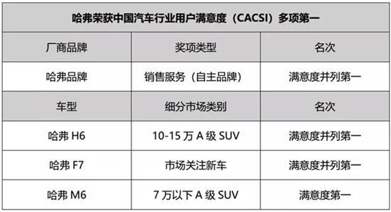 10到15万最新款车,客户满意度管理体系与提升详细策略