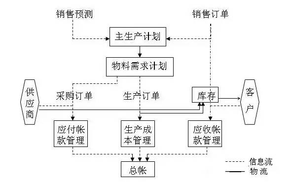 邹城二手最新的箱货车,供应链管理与优化实施具体策略