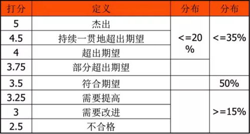 雪弗兰克鲁兹最新款,员工绩效评估系统与实施详细路径