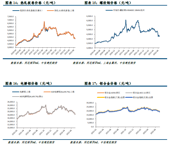 最新款新能源汽车价格,风险评估与管理策略