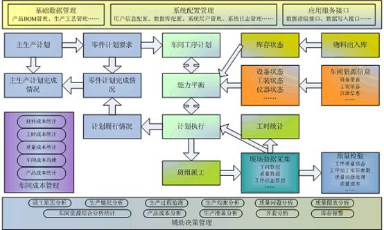 韩国最新款双龙路帝,客户需求分析与管理实施详细方案