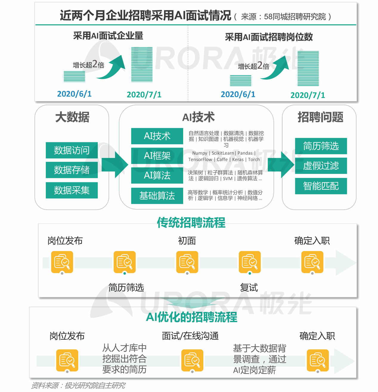 江阴广汽传祺最新招聘,数据分析驱动决策路径