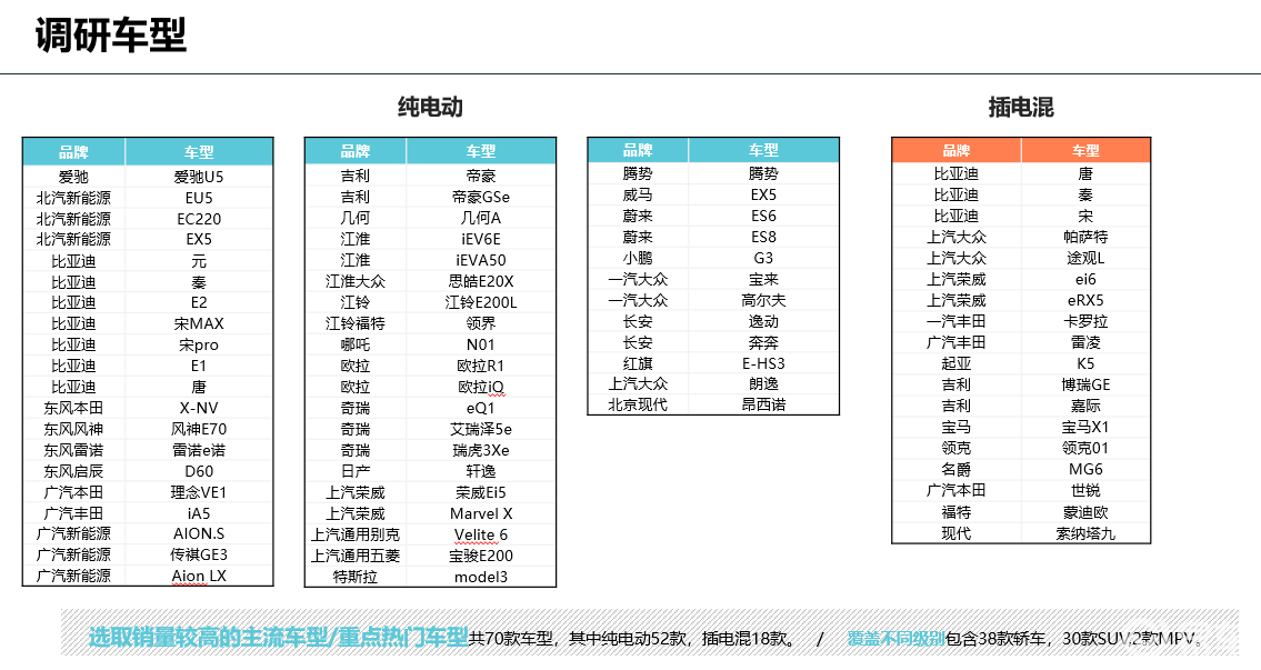 最新款电动汽车价格,客户满意度管理体系与提升策略