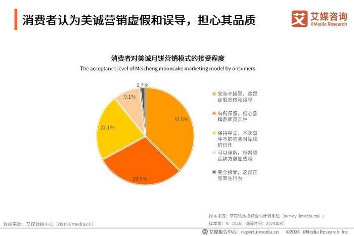 苏琪尔电动车最新板,市场调研与分析报告与实施