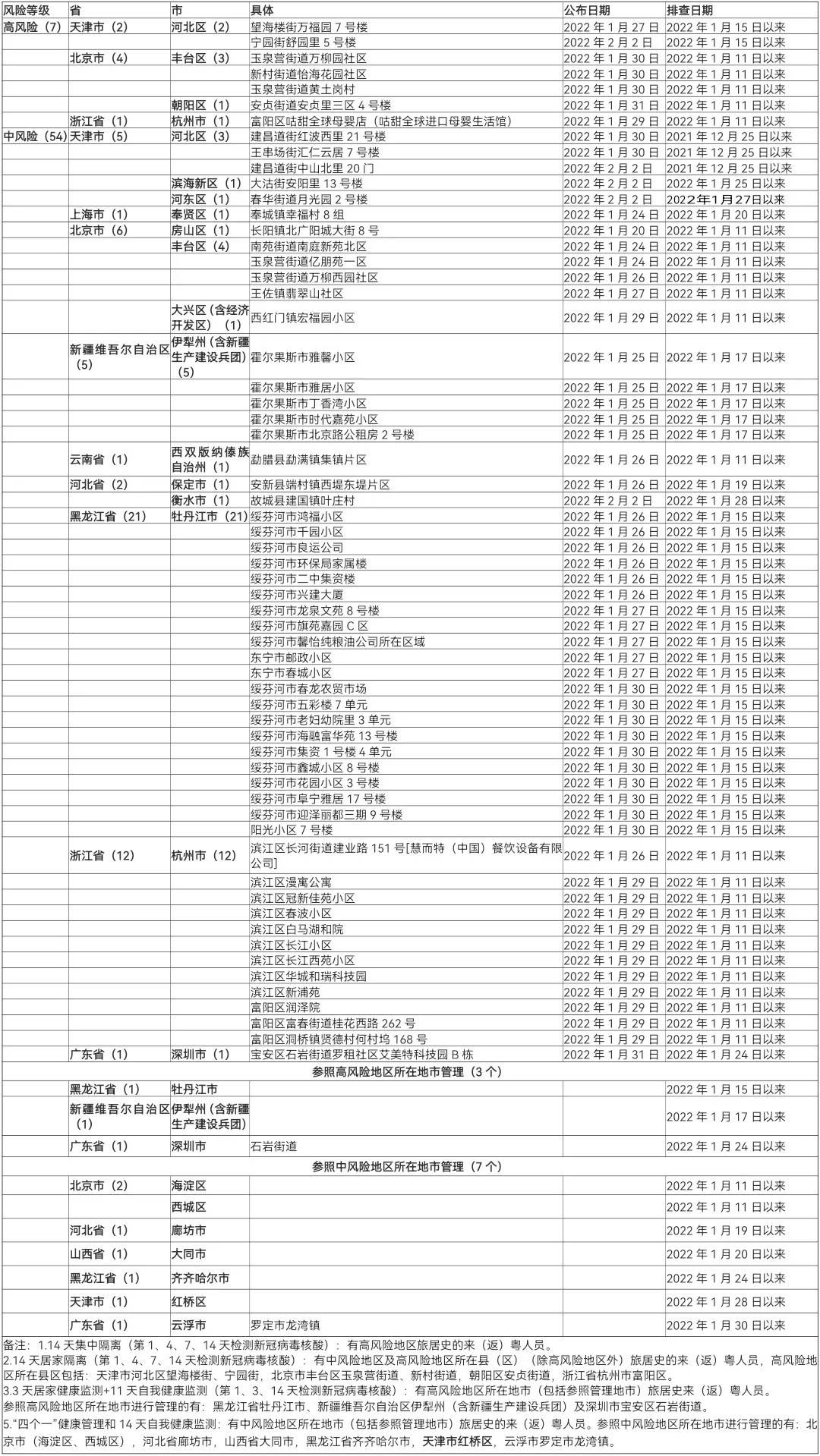 厦门最新二手摩托车,财务管理与风险控制措施方案