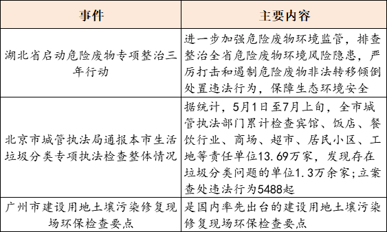 北京对滴滴的最新消息,环境保护计划与评估方案详细实施