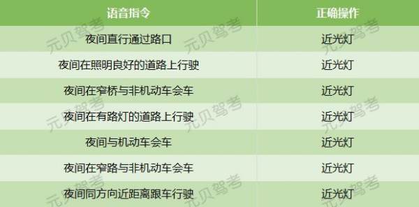 最新科三灯光模拟考试,项目进度控制与管理实施计划