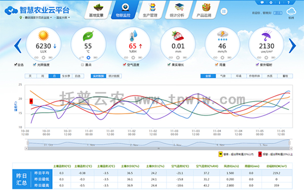 昆山c1司机最新招聘,数据保护策略与实施计划分析