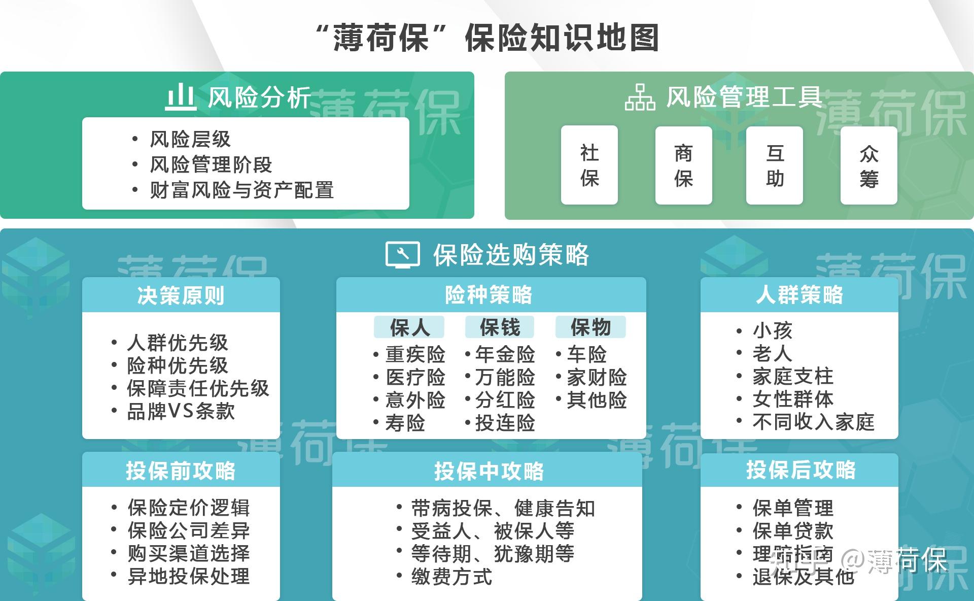 最新款车载导航投影仪,财务管理与风险控制措施方案