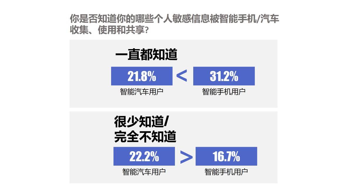 南京德赛西威最新招聘,数据安全详细隐私保护