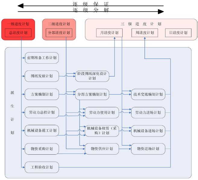 奥迪rs5最新消息,项目实施进度控制与管理方案