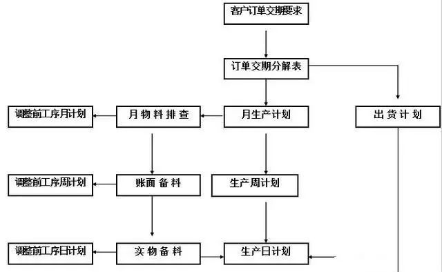 惠州市滴滴最新消息,项目实施进度控制与管理详细方案