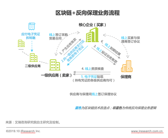 日照网约车最新消息,供应链优化管理方案与路径