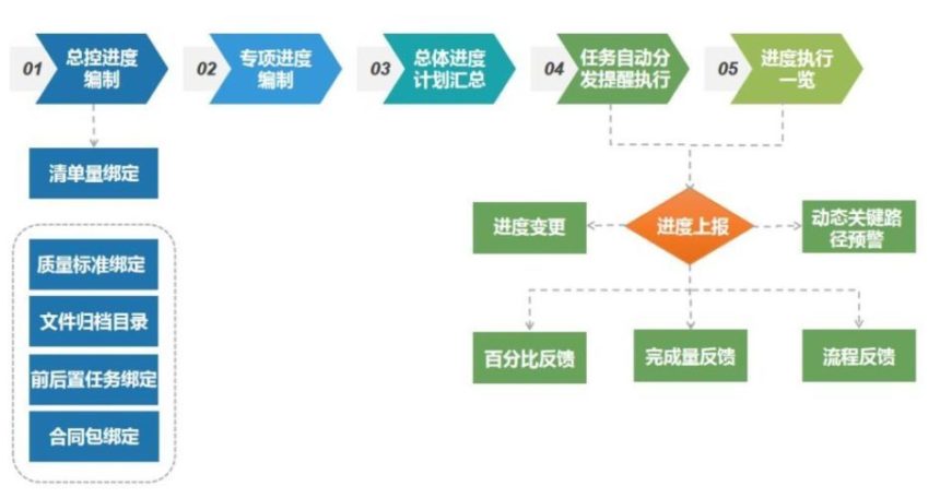 最新款新大洲电动车,企业运营管理优化方案与路径