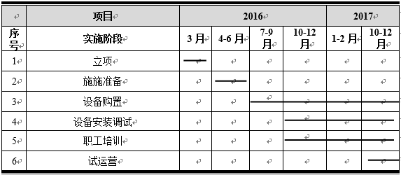 唐二代最新消息,项目进度控制与报告实施详细方案