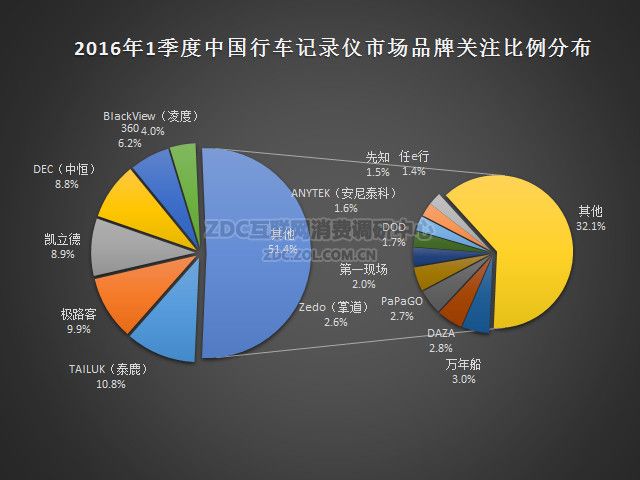 分析与实施方案