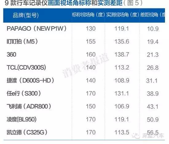 最新款行车记录仪排名,财务健康管理计划与实施路径