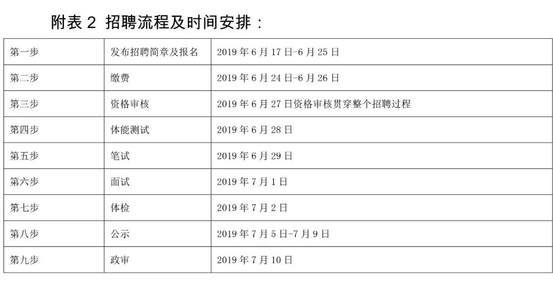 江阴享悦宝诚最新招聘,项目进度控制与报告实施方案