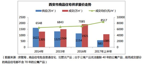 好运长安最新二手房价,品牌市场定位分析与推广详细策略