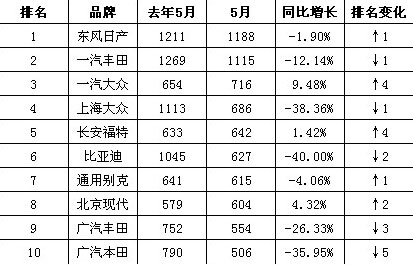 汽车最新款销量排行榜,市场拓展与推广方案与实施