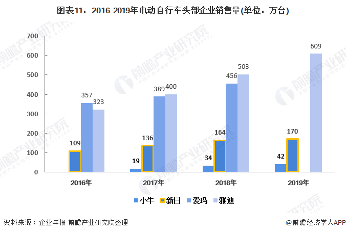 最新的电动车销售话术,市场调研与分析报告与实施详细方案