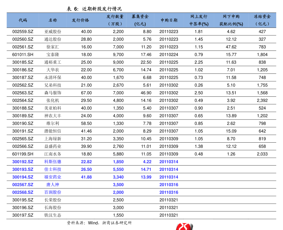 中国一气最新款,项目进度详细跟踪报告策略