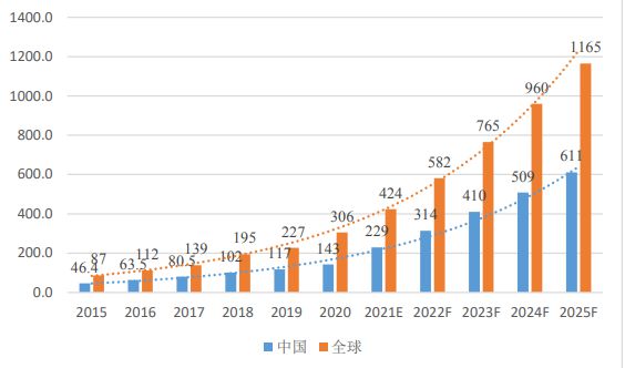 动力电池最新进展,用户需求分析与管理策略与实施