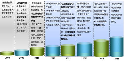 七台河考驾照最新价格,信息技术支持与维护措施方案