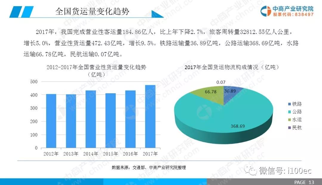 四川最新大货司机招聘,市场竞争分析与研究详细报告撰写