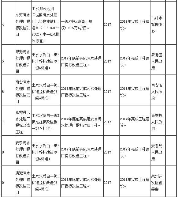 下载最新小车模拟考试,环境保护计划与评估方案实施