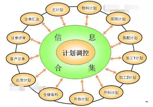 最新台风能不能走高速,项目实施进度控制与管理详细方案