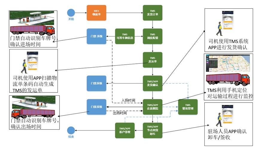 新都桥到巴塘最新路况,供应链优化管理方案与实施路径