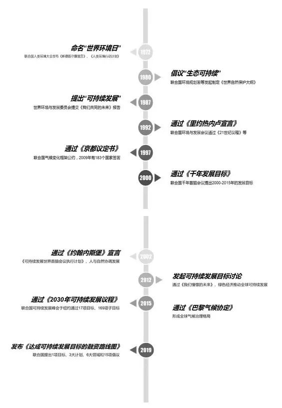 长春圣达物流最新消息,环境可持续发展策略与实施