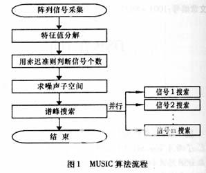 科目三路考最新视频,绩效管理系统设计与优化策略