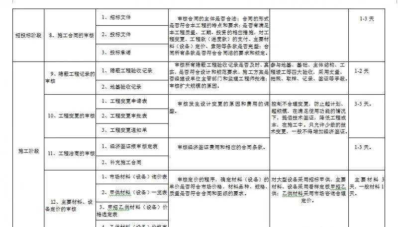 中华v3最新报l价,项目计划与实施方案与具体步骤