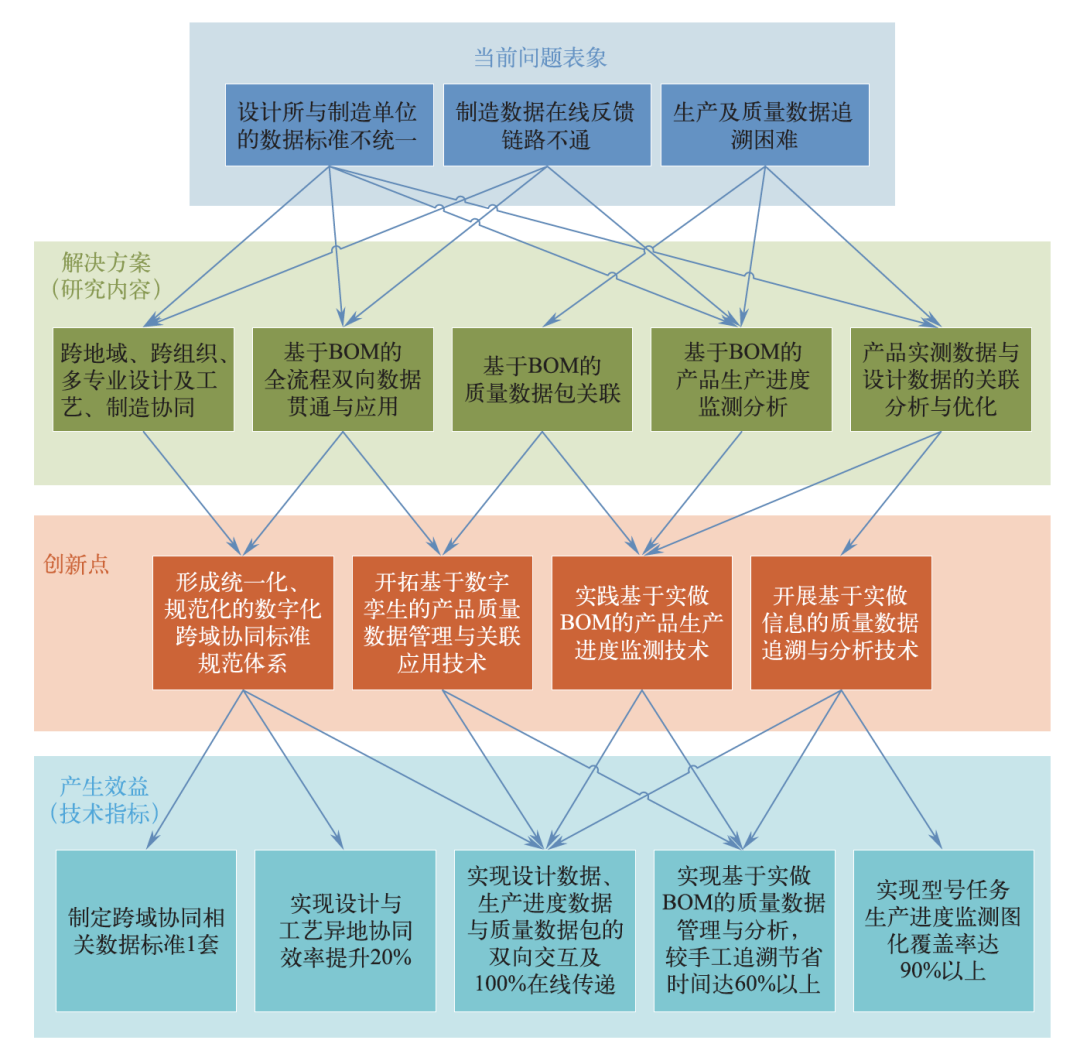 潍坊市加油站最新优惠,产品质量管理体系与实施方案