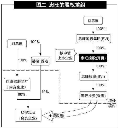 最新辽宁二手后八轮,客户关系管理计划与实施详细路径