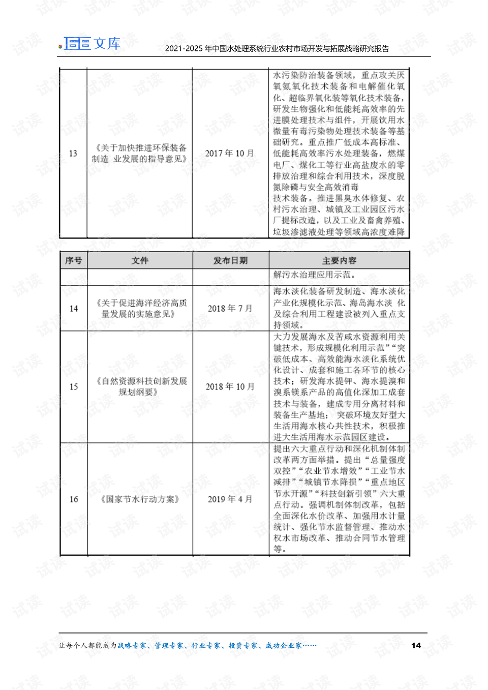 网约车最新消息西安,市场开发与拓展方案与策略