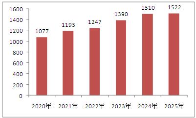 天津平行进口最新消息,市场需求分析与预测未来趋势