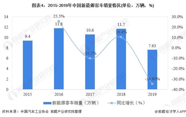 银隆客车招聘最新消息,市场竞争策略与分析