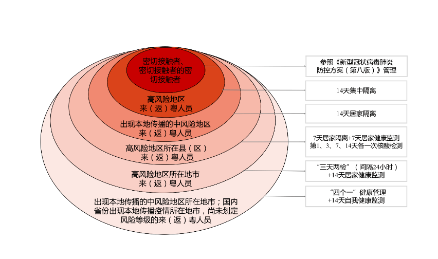 仪征市最新开业酒店,供应链风险管理措施与实施