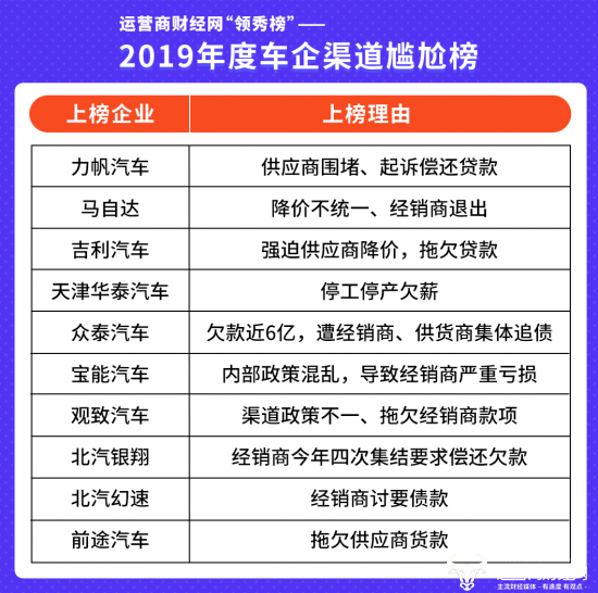 一汽轿车汪玉春最新,财务风险评估与管理措施详细实施