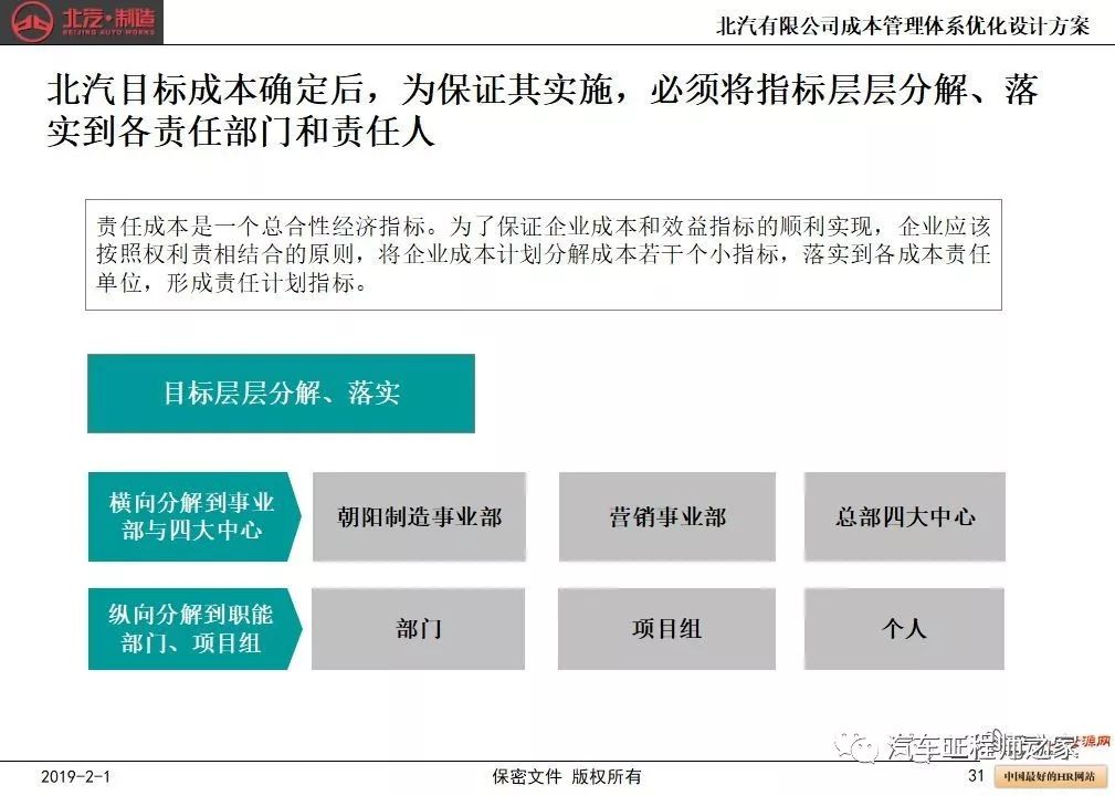 宝骏510最新消息上市,绩效管理系统设计与优化策略