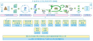 充电桩的普及最新消息,创新项目管理与实施具体步骤分析